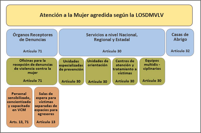 atención mujer