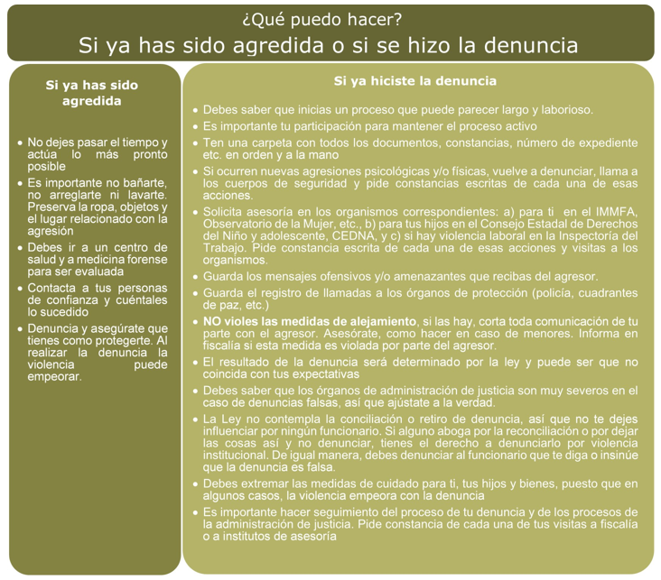Si ya fue agredida